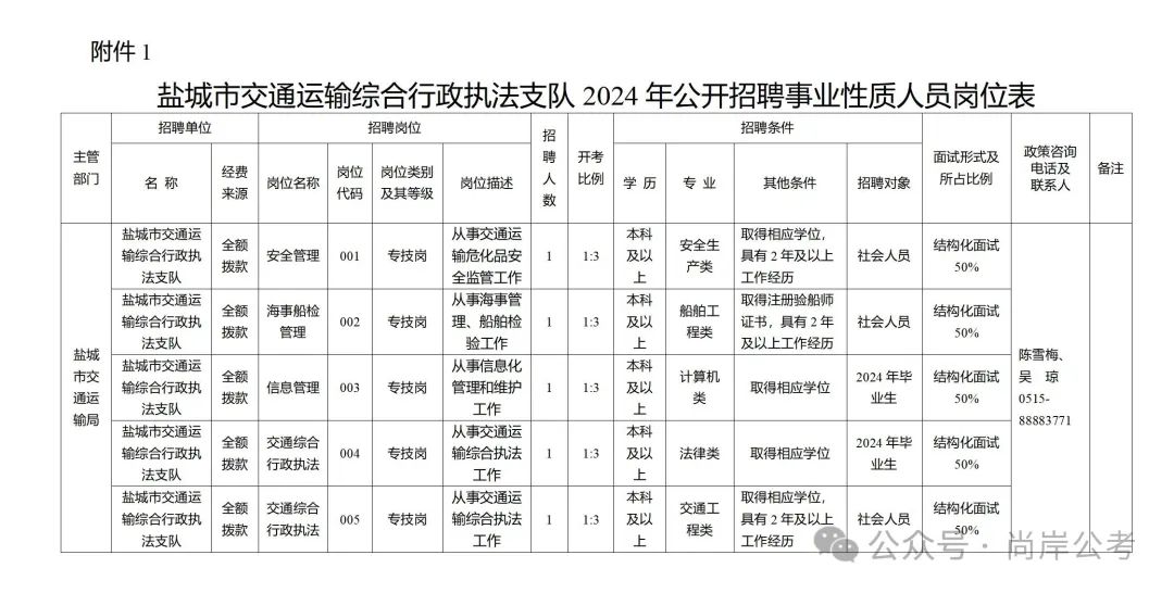 盐都区交通运输局人事任命推动交通事业迈向新高度