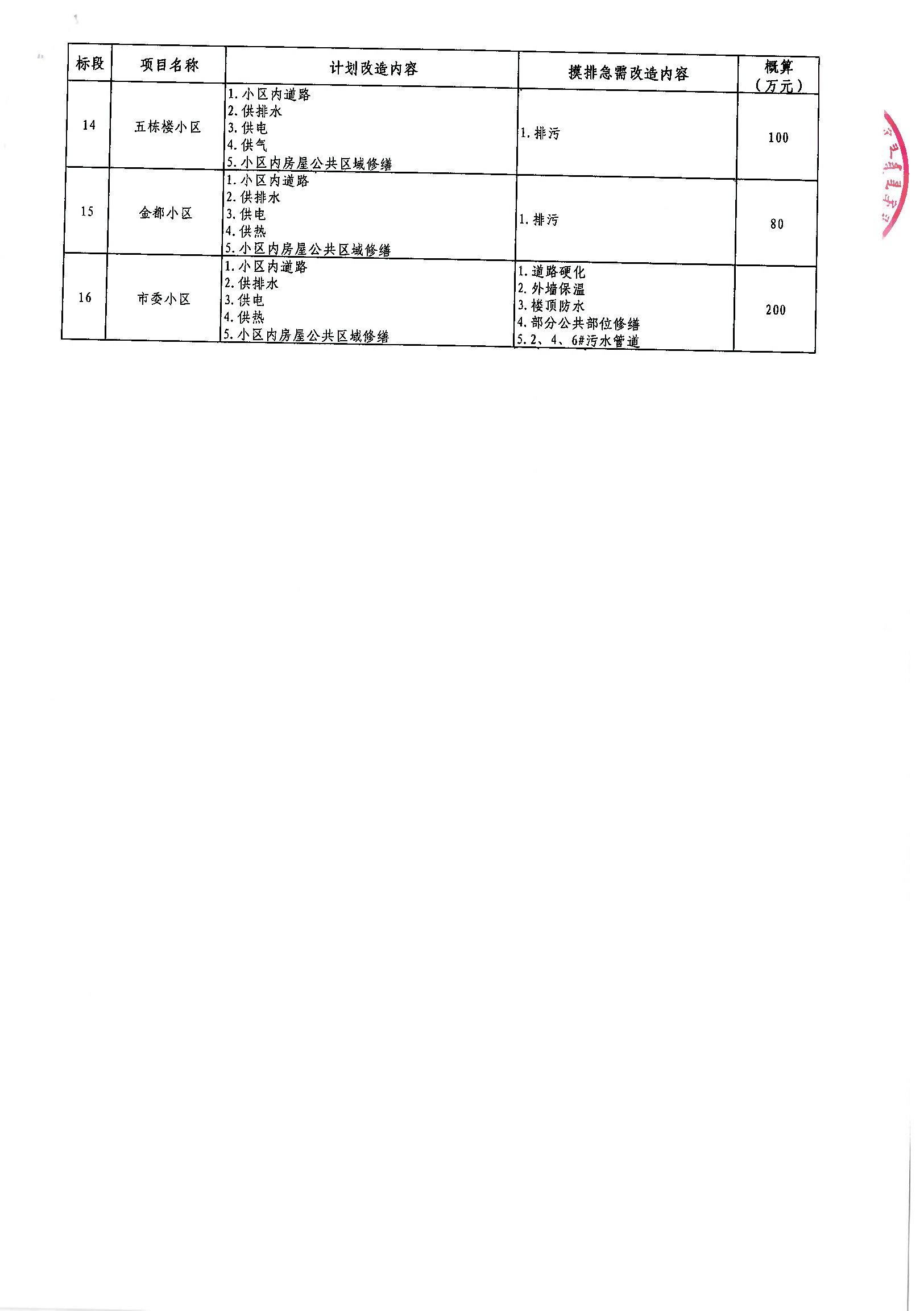 张湾区级公路维护监理事业单位最新项目概览及进展