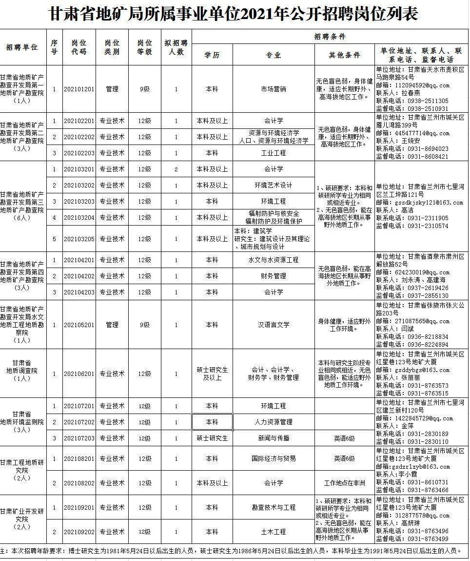 绥宁县成人教育事业单位招聘启事概览