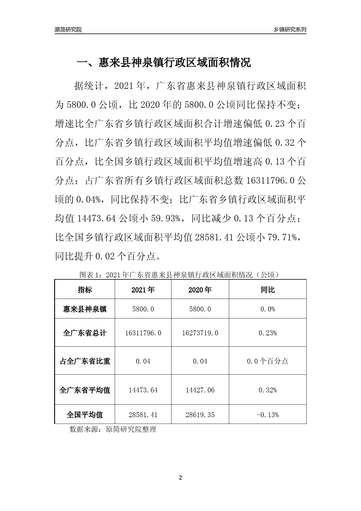 惠来县级托养福利事业单位发展规划展望