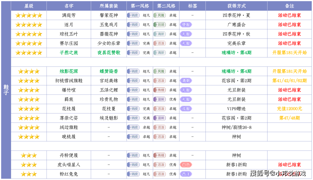 二九十八香悠悠打一准确生肖,高效实施设计策略_yShop98.249