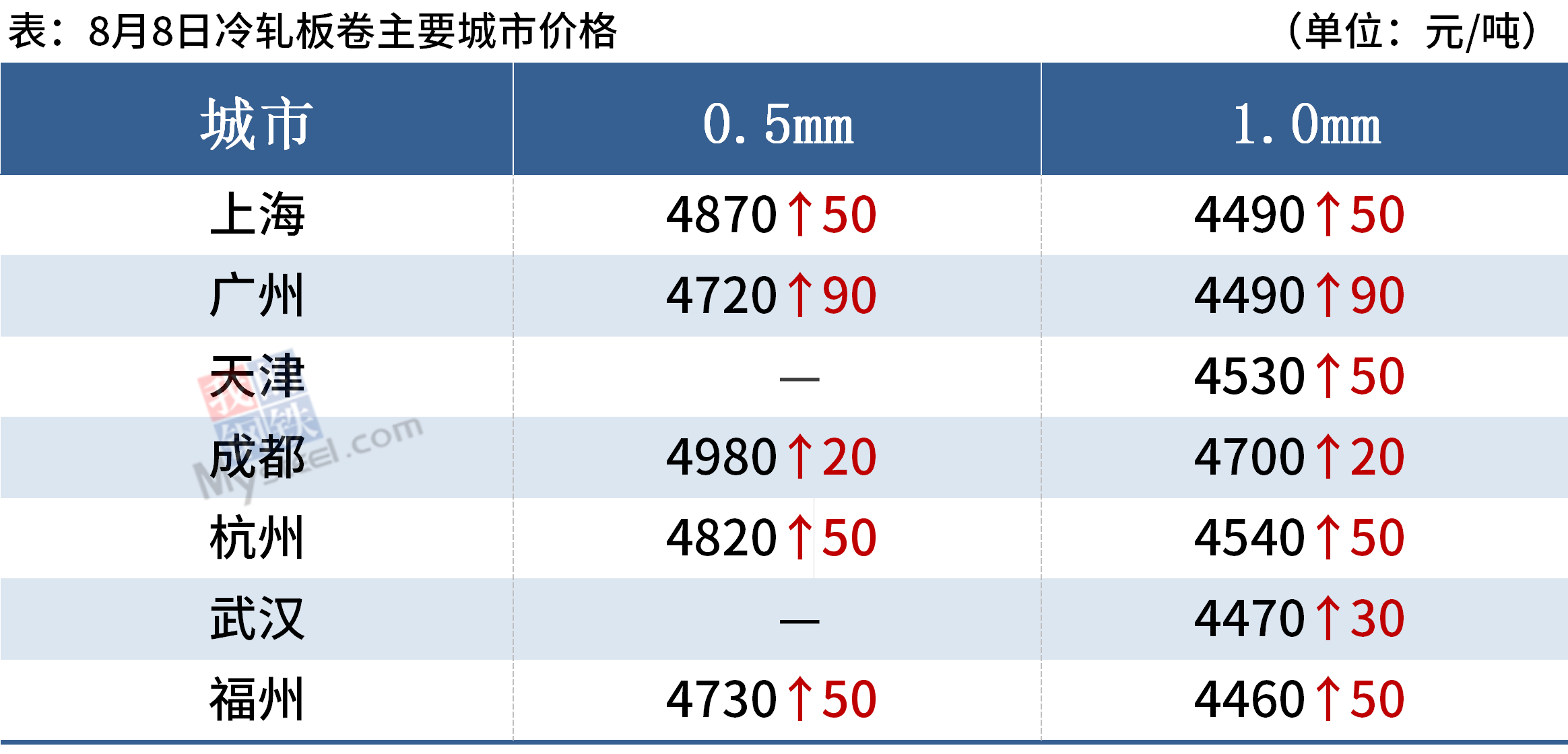 2024年新澳门天天开奖免费查询,整体规划执行讲解_精简版105.220