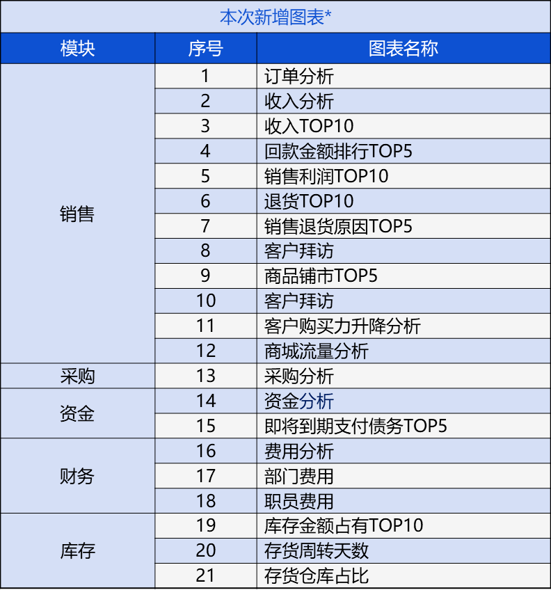 管家婆2024资料精准大全,深入分析定义策略_特别款91.222