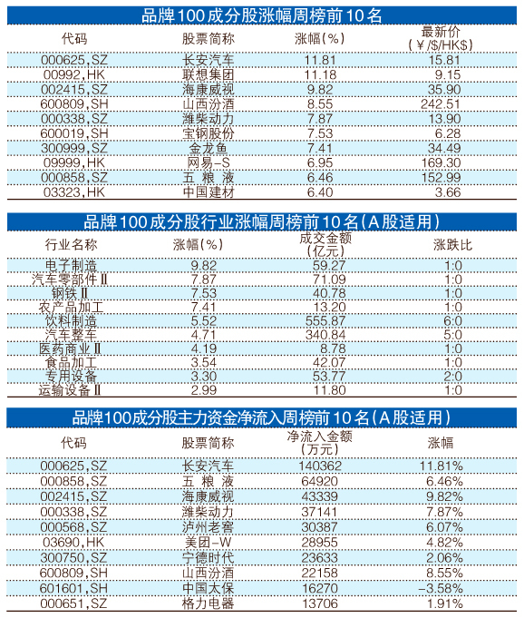 一码一肖100%精准一一,科学研究解析说明_Tablet90.862