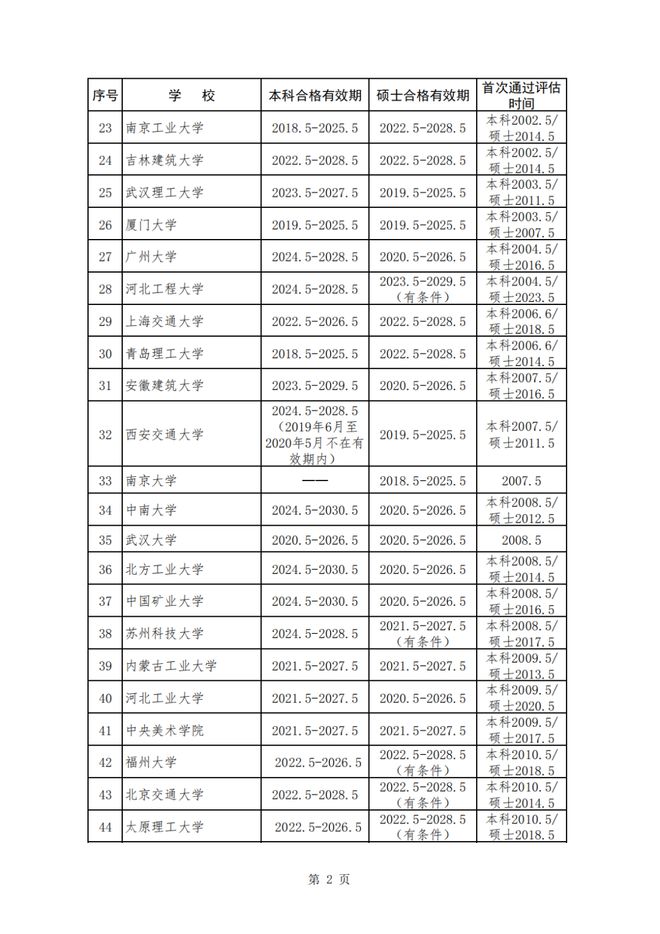 2024新澳天天免费资料,稳定计划评估_专业款34.170