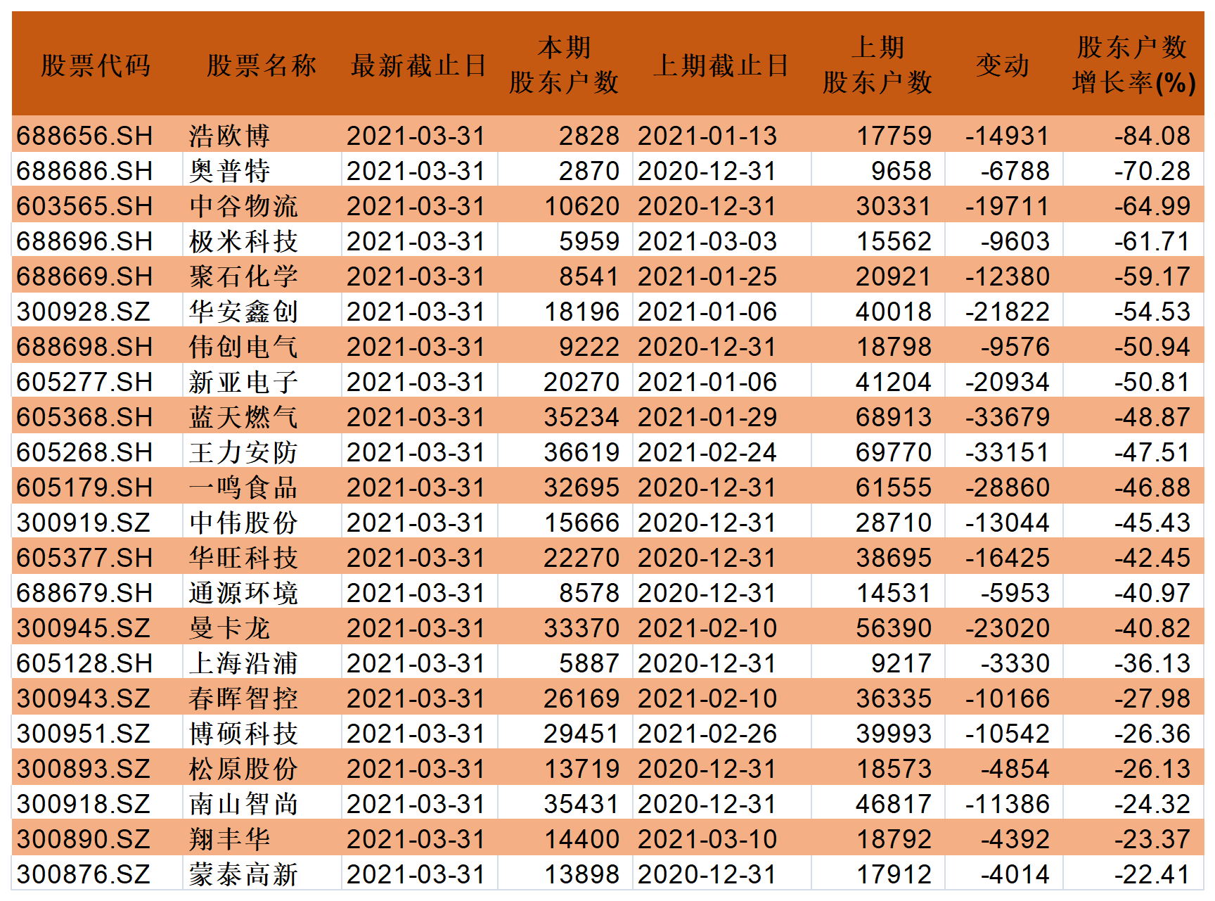 2024澳门天天开好彩大全53期,全面应用分析数据_优选版42.631