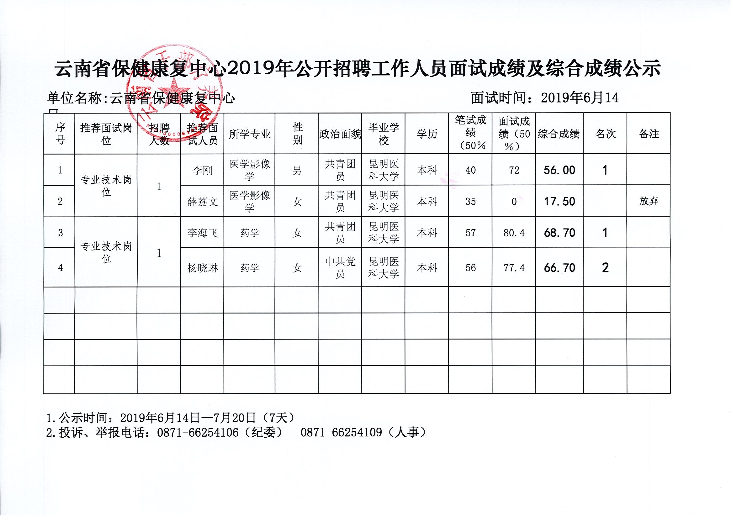 石屏县康复事业单位新项目启动，推动医疗康复事业助力健康石屏建设