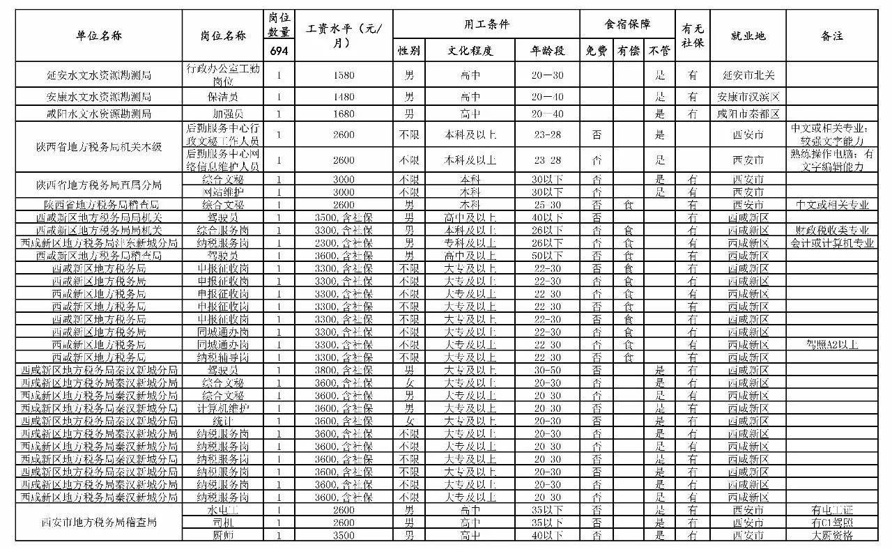 茅箭区级托养福利事业单位新项目，托起民生福祉，共筑和谐社会