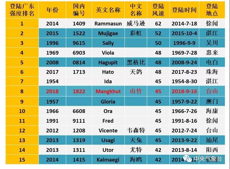 新澳门天天开奖结果,权威分析解释定义_Superior25.841