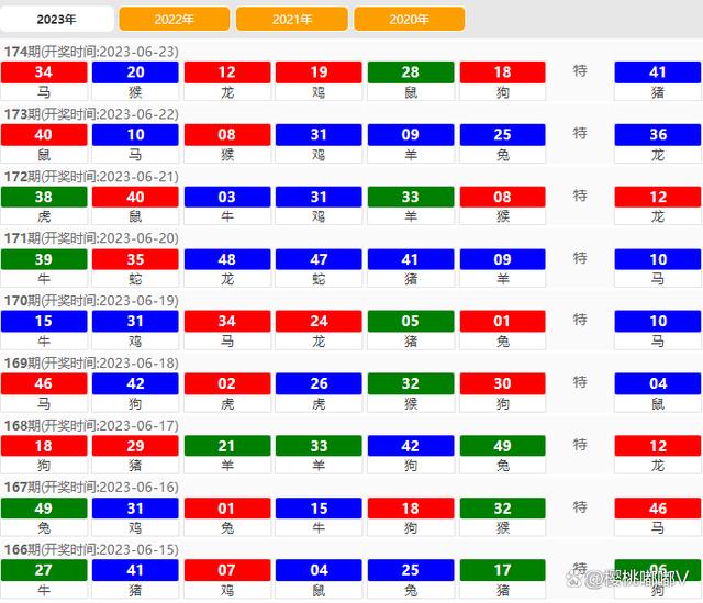 澳门六开奖结果2024开奖记录查询,新兴技术推进策略_win305.210