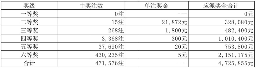 澳门天天好彩,经济性执行方案剖析_P版19.659