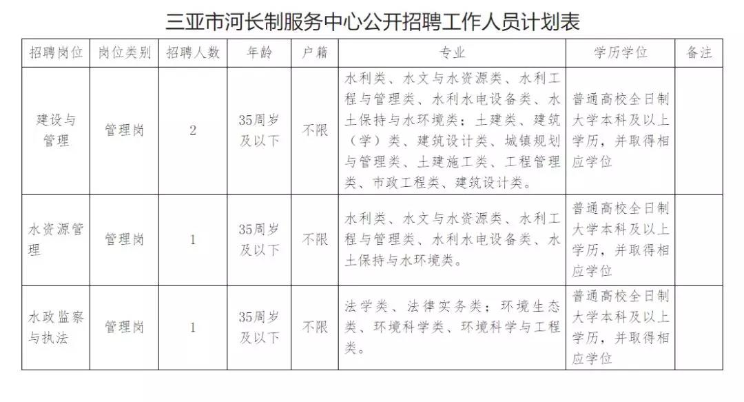 三亚市水利局最新招聘详解