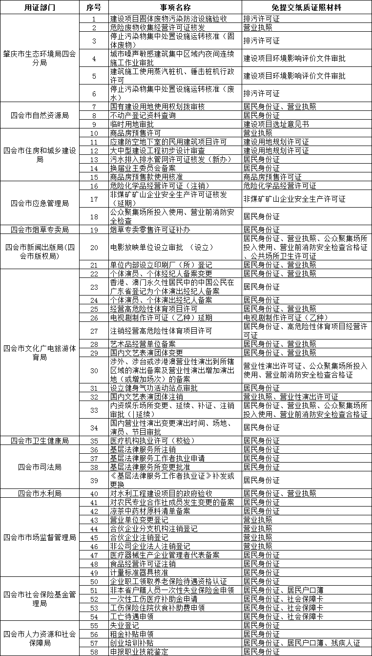 四会市数据和政务服务局发展规划展望