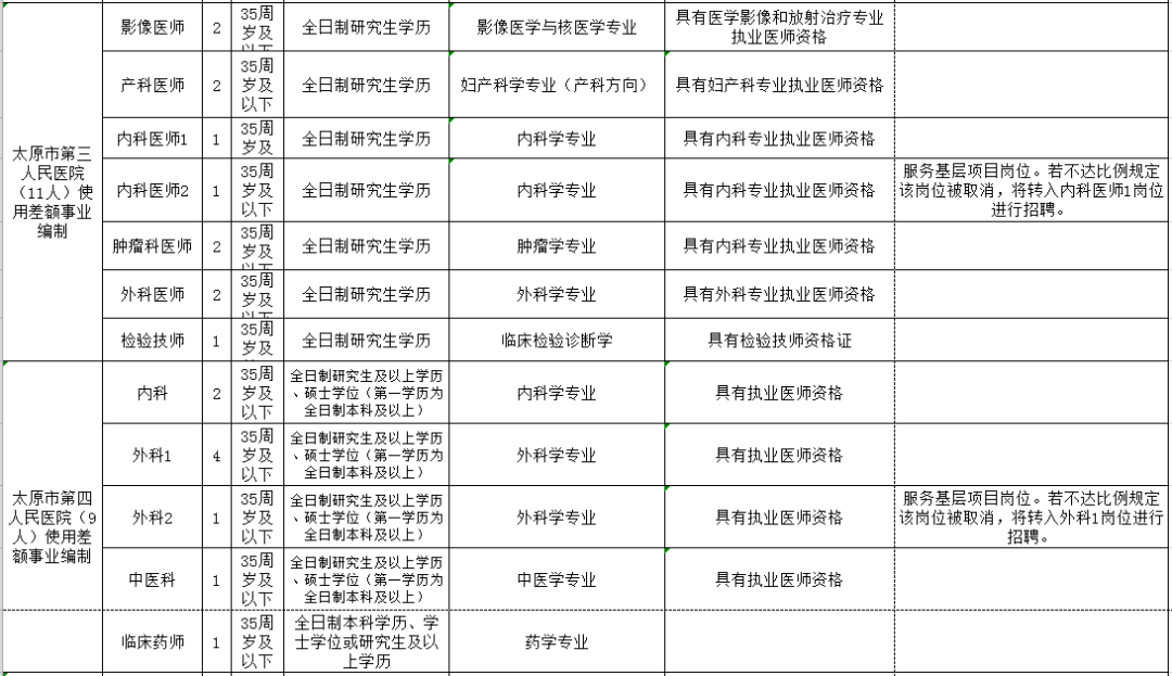 运城市人口和计划生育委员会最新招聘启事