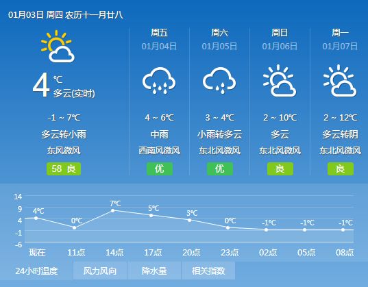 秦南镇天气预报更新通知