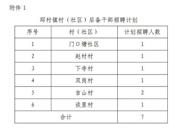 止马村最新招聘信息全面解析