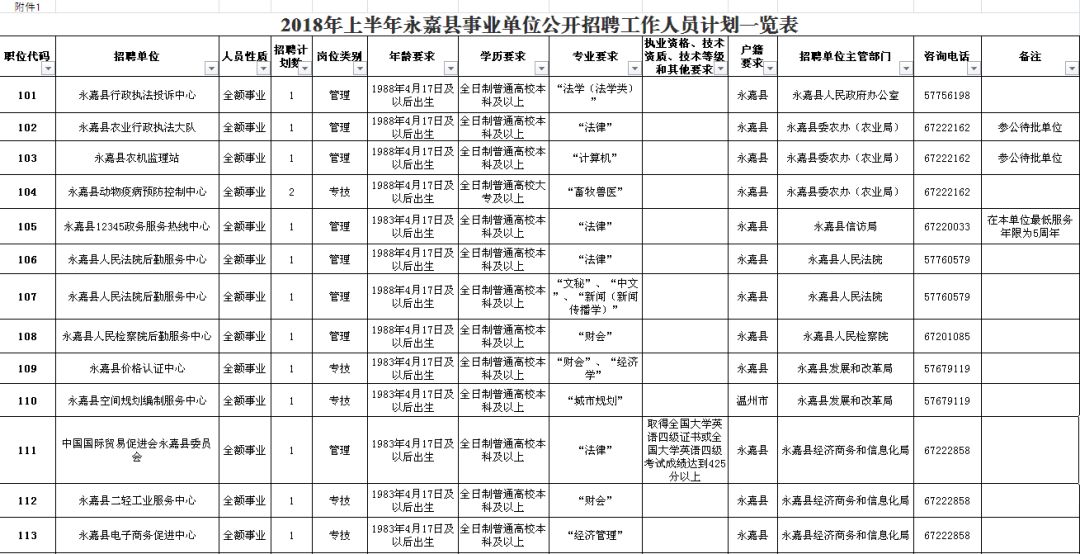 宜君县级公路维护监理事业单位招聘公告发布