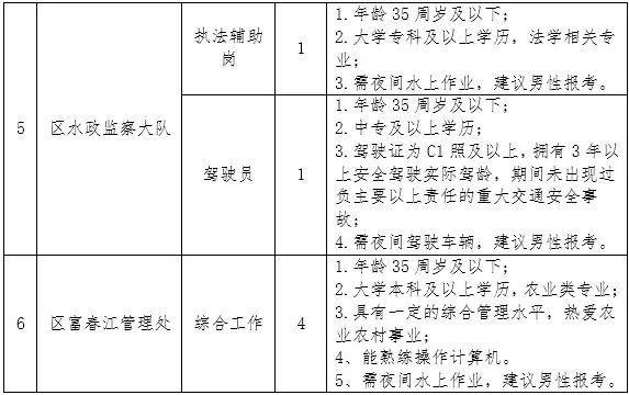 五营区农业农村局招聘启事