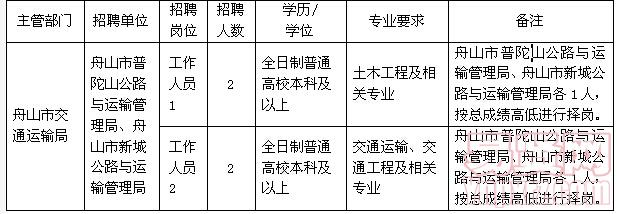 茅箭区交通运输局招聘启事，职位空缺与职业发展机会