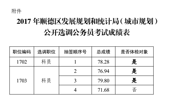 定西市统计局最新发展规划概览