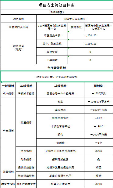 剑阁县级公路维护监理事业单位人事任命最新动态