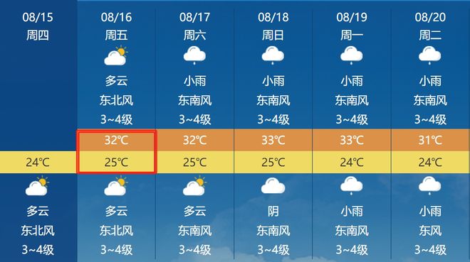 陈溪乡天气预报更新通知