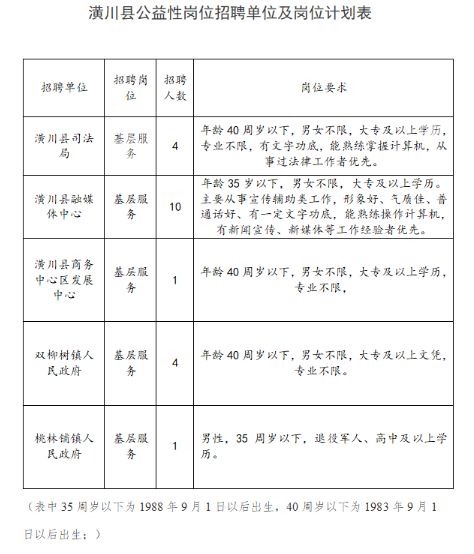 潢川县民政局最新招聘公告详解