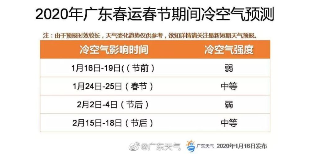 周家社区天气预报更新通知