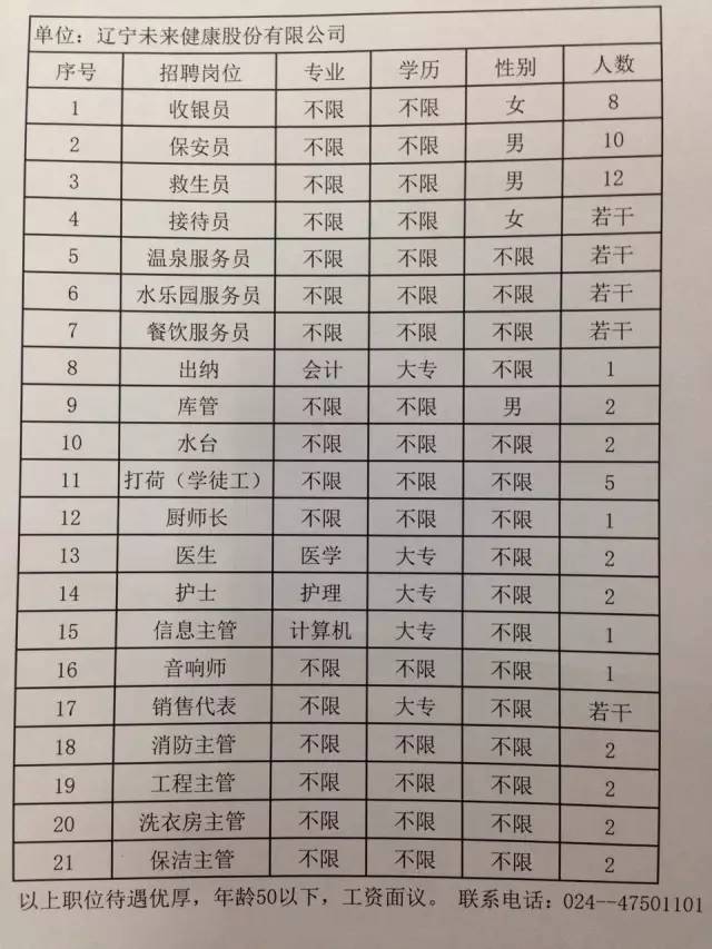 怀宁县水利局招聘信息与招聘细节全面解读