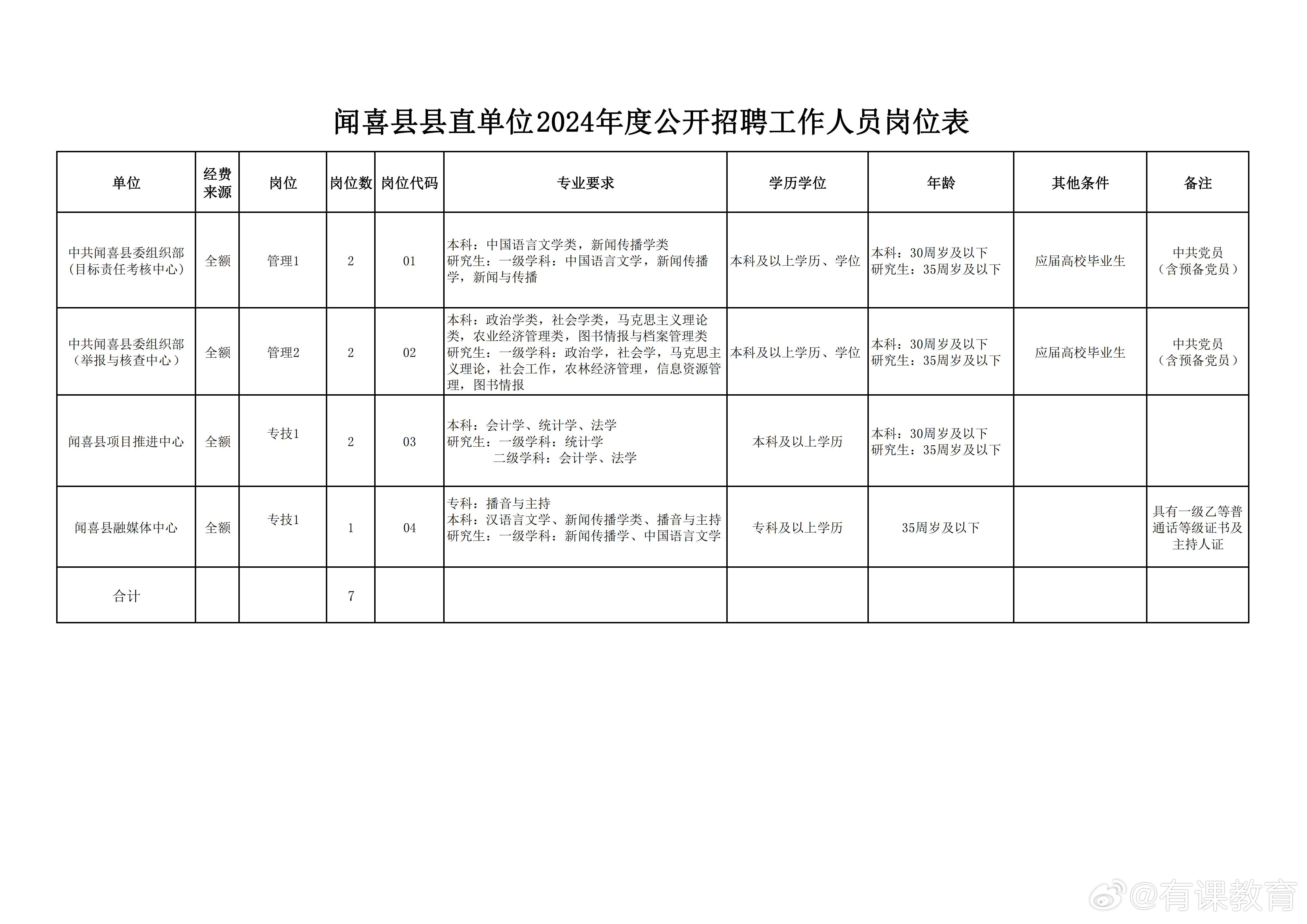 宽城满族自治县图书馆最新招聘公告概览