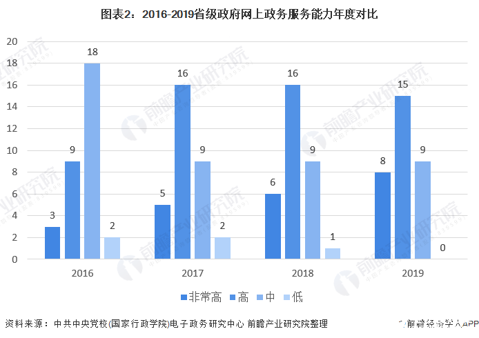 北戴河区数据与政务服务局发展规划概览