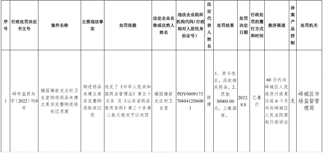 枣庄市食品药品监管局最新项目进展报告概览