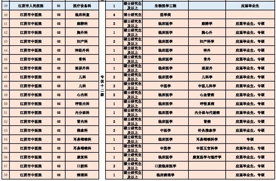 怀化市卫生局最新招聘信息全面解析