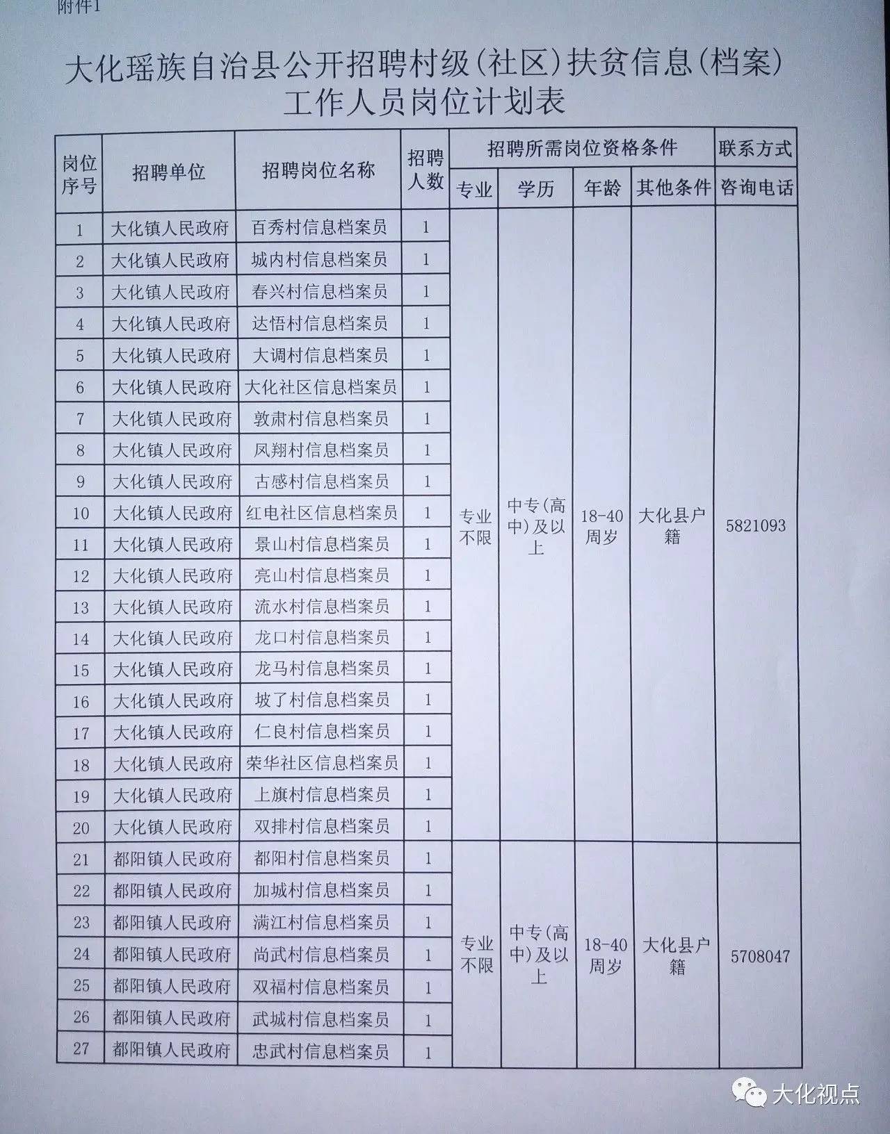 大里镇最新招聘信息详解及概述