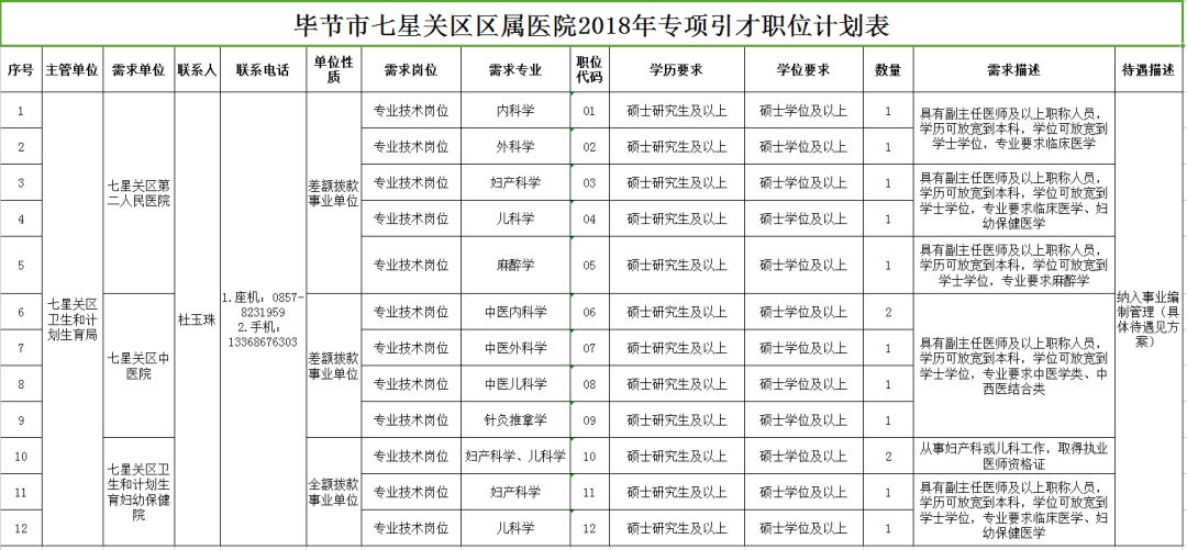 北市区康复事业单位发展规划展望