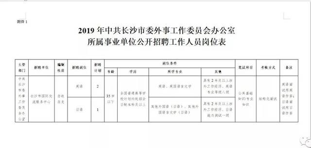 吴忠市外事办公室最新招聘公告全面解析