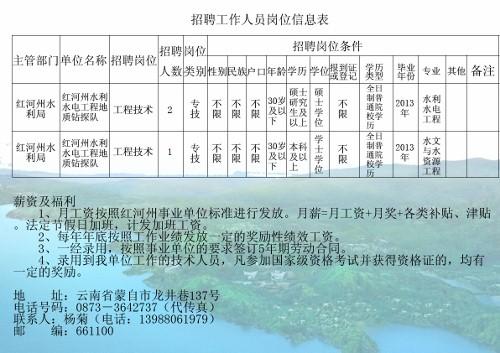 昂仁县水利局最新招聘信息详解与相关内容探讨