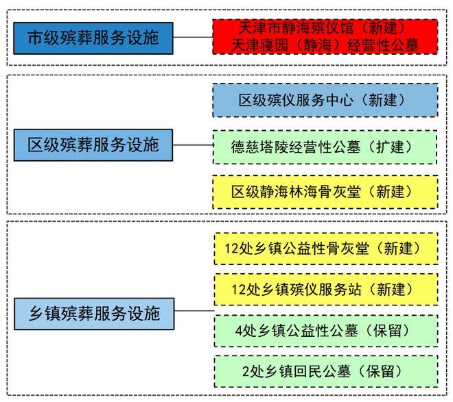 金川县殡葬事业单位发展规划探讨与展望