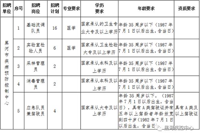 建平县防疫检疫站招聘信息发布与职业前景探讨