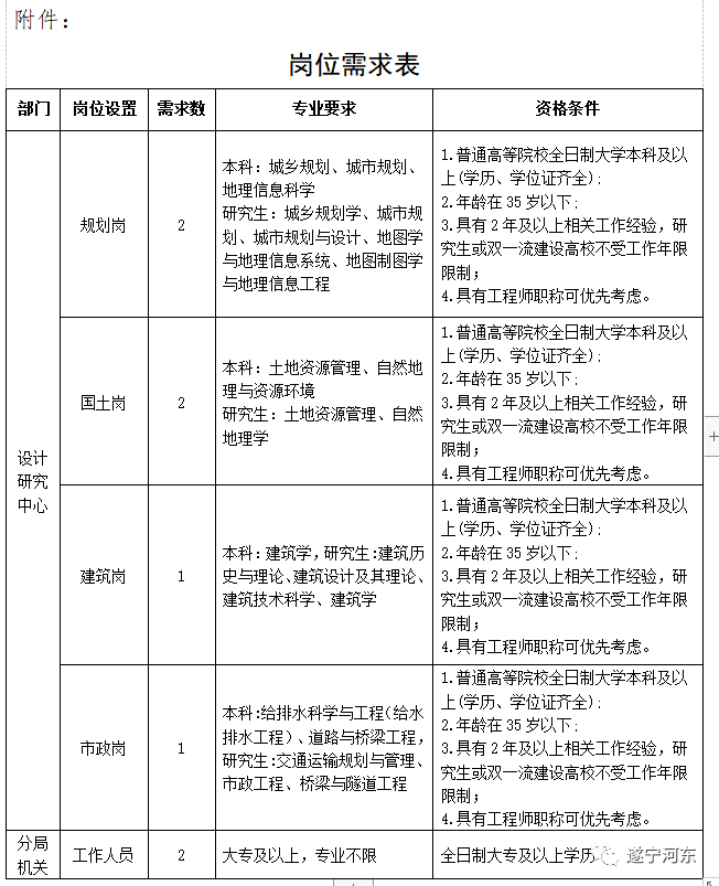 金溪县自然资源和规划局招聘新岗位信息全面解析