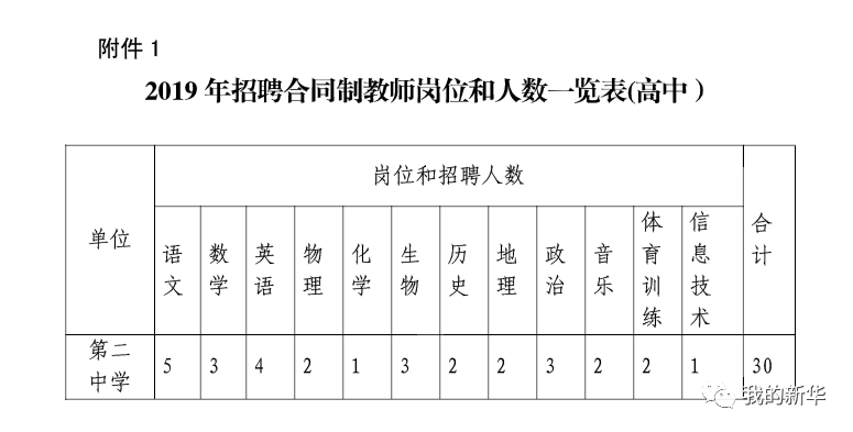 任丘市教育局最新招聘公告全面解析