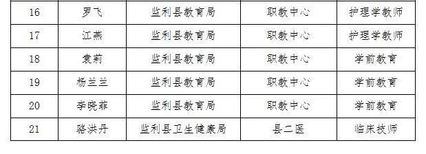 监利县小学最新招聘信息全面解析