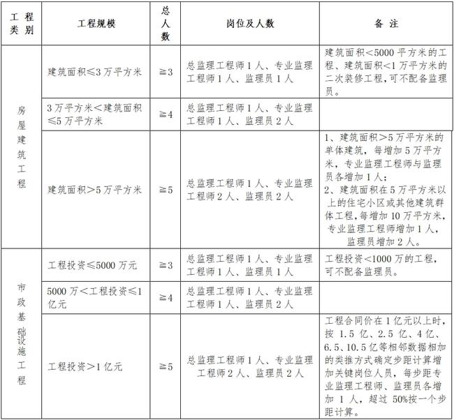 雨花台区级公路维护监理事业单位人事任命最新动态