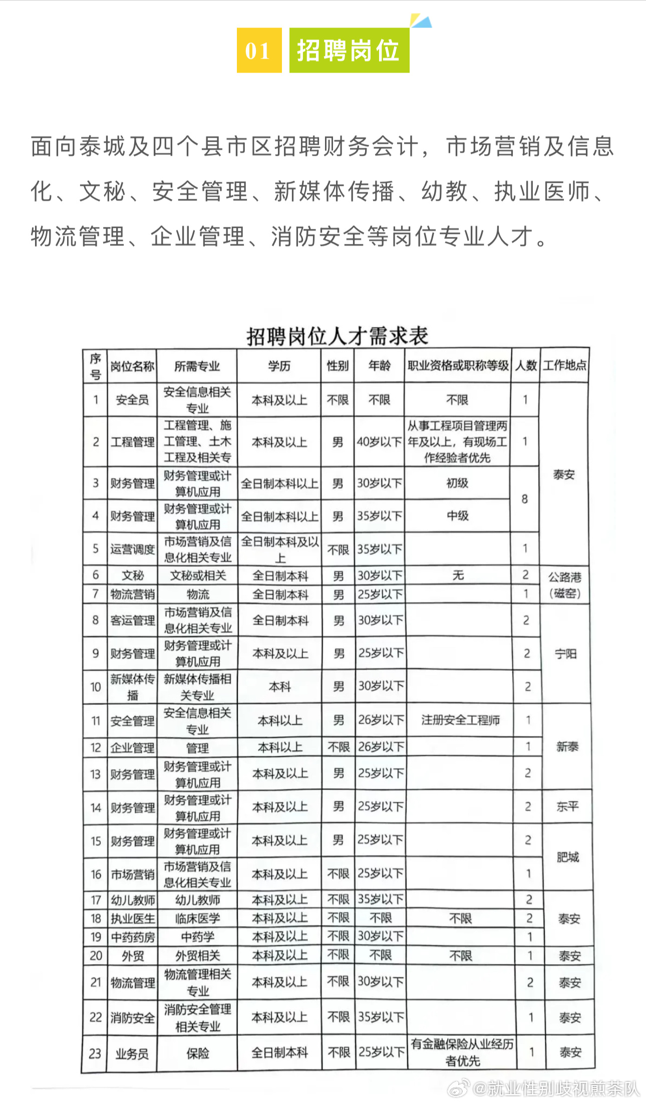 黎平县市场监督管理局招聘启事概览