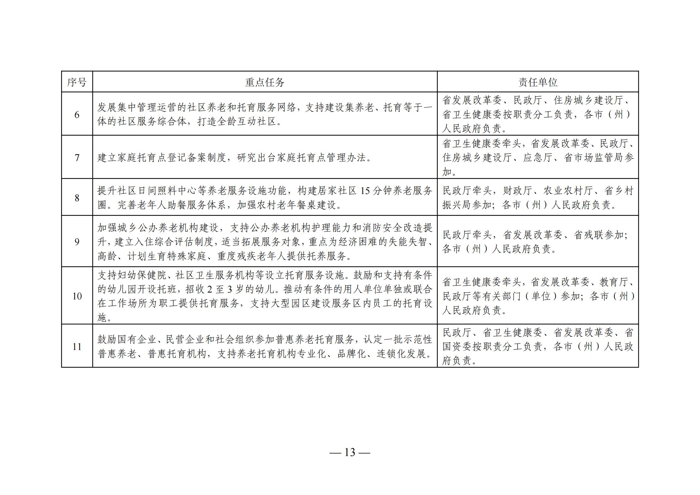 榆次区级托养福利事业单位发展规划展望