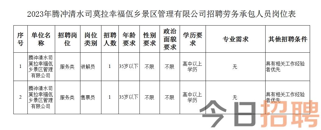 梅滩村委会最新招聘信息汇总