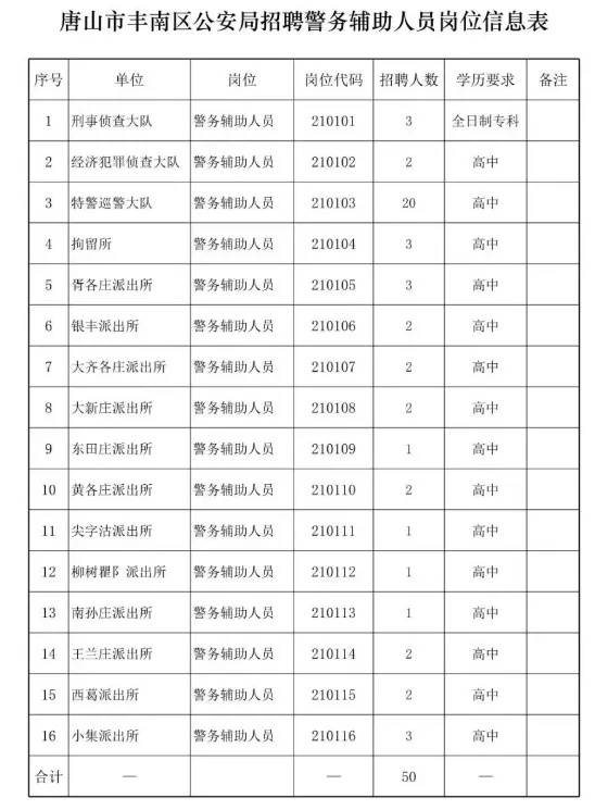 办公用品 第14页