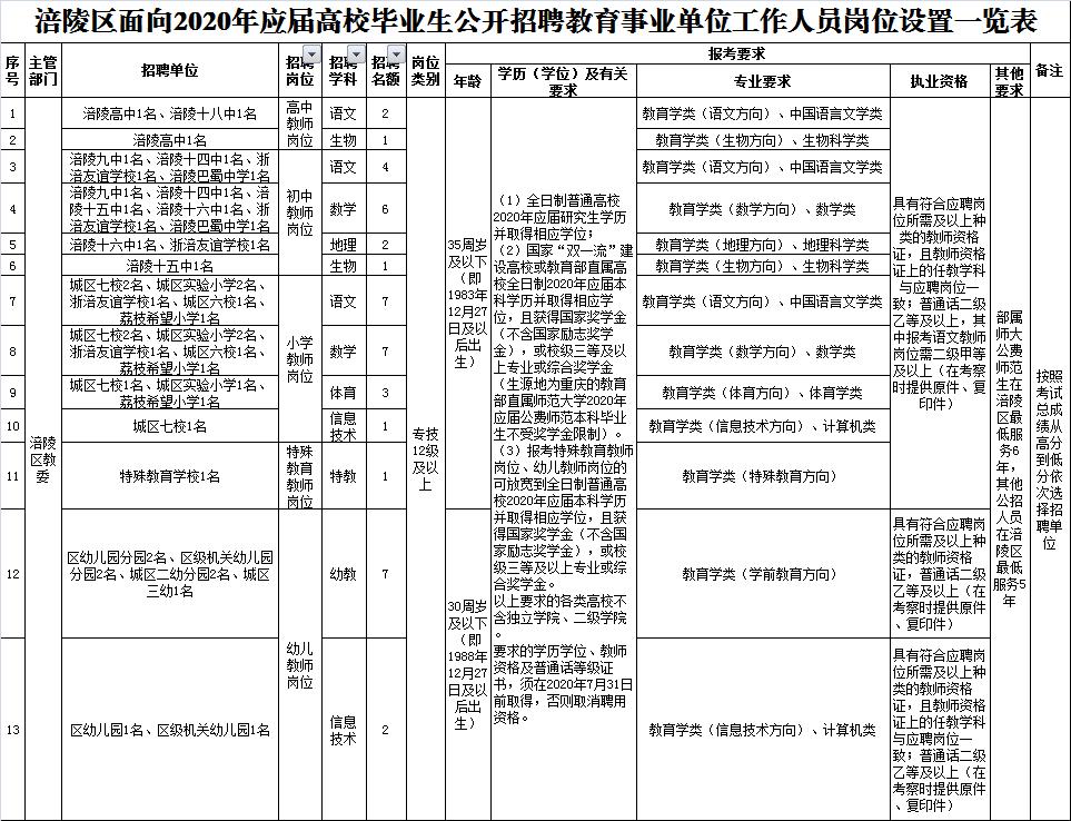 忠县计划生育委员会最新招聘信息与岗位概述