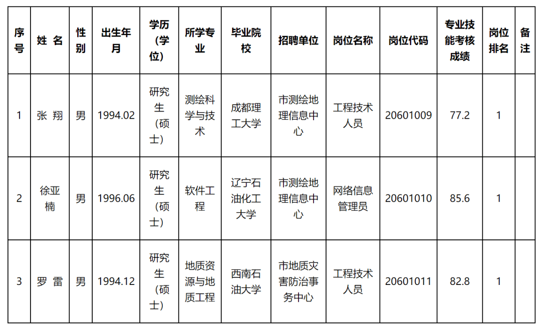 河西区自然资源和规划局最新招聘公告全面解读