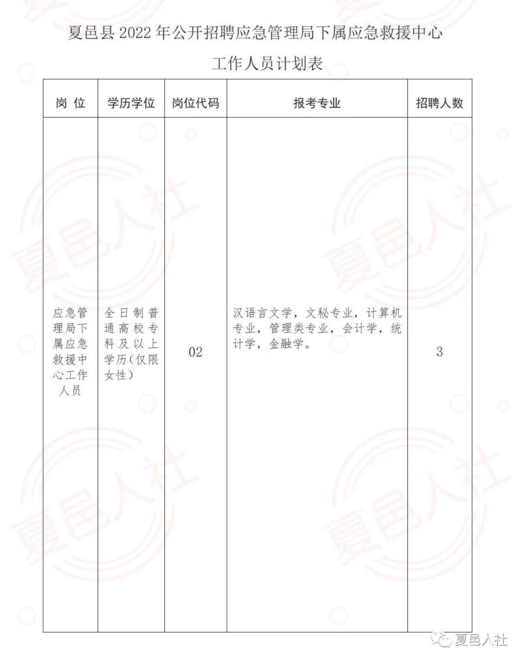 双塔区应急管理局招聘启事概览